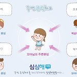 꼬야님 주변<b>본심</b>테스트...