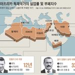 <b>중동</b>과 북아프리카의 독재자들이 드디어 사라졌네요;