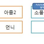 케텍스 <b>동반</b>석 소품남 삼총사가 아쉬워