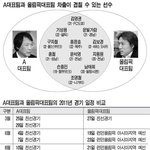 올림픽대표<b>팀</b>도 3월 친선경기. 국가대표<b>팀</b>의 반응은?