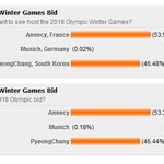 ☆★한국인이라면!투표합시다