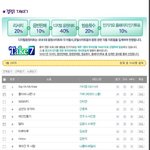 아이유 이번 인기가요 <b>집계</b>에 있어서 이상한 부분이 있네요