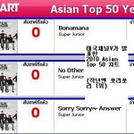 한국사람들만 모르는 <b>한류</b>슈퍼주니어