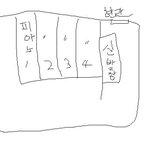 제가 피아노 학원에서 체험담 100% 실화
