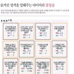 |♂연애<b>지식</b>♀.. 숨겨진 성격을 말해주는 다이어리 점성술!