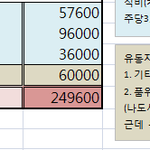 대학생 용돈 얼마씩 받으세요?