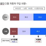 클린디젤 관련 소비자 인식조사의 아쉬움..