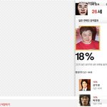 세계에서 가장 <b>전형</b>적인 얼굴