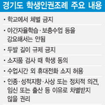 껍데기뿐인 학생인원<b>조례</b>안