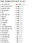 내 여/남친 인터넷에서 <b>젭알</b> 이거하지마