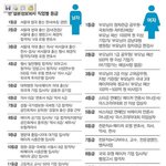 여긴 왜<b>이리</b> 잘나신 여성분들이 많나요?ㅇ