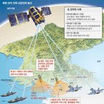 北, 수도권 gps 교란전파 발사… “키리졸브 통신방해 노려”