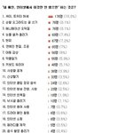 내 <b>애인</b> 인터넷 이것 만 안했으면 좋겠다!