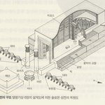 모두가 <b>성전</b>을 사랑해야 합니다~!♡