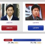 ★ 예능국가대표 <b>pd</b> 김태호 vs 나영석