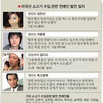광우병 시위나갔었던 찌질이들 봐라....