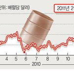 내 종마를 달리게 좀 해줘봐여~~