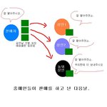 농민의 피와땀을 등처먹는 장사꾼을 고발합니다.