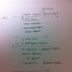 커플싸움 ㅡ <b>배심원</b>토커님들의 신중한 판결을 부탁드림;