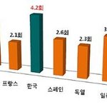 탈모 치료법에 대한 잘못된 <b>인식</b>