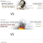 ★일본지진..안타까운 우리현실..