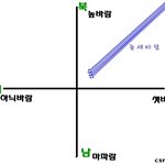 여름에는 <b>동해</b>에서 북동풍의 높새바람이 분다는데..