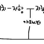 전기회로 잘 아시는분들!!!!! 도와주세요 ㅠㅠㅠ