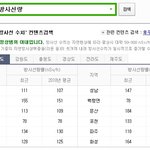 실시간 [방사능 <b>수치</b>]가 올라가고 있네요..ㅎㄷㄷ