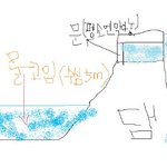 (실화-그림有)울누나친구가 겪은걸 야기해보겟음