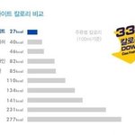 다이어트에도 걱정없는 저칼로리 맥주 카스라이트!