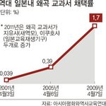 [동영상추가] 똥인지 된장인지 구분