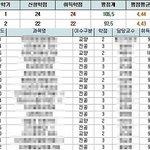 사진有) ★이쁜데 정신나간 <b>룸메</b> 222222222★