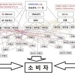 어느 판매업자의 고백 "휴대전화 할인판매 솔직히 '사기'다"
