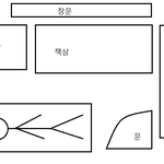 음... 내가 직접 겪은 이야기