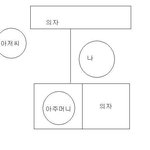 버스에서 주저앉았어요^0^