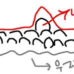 178cm의 풋풋한 여고생의 나날