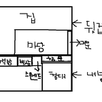 실화) 실제 경험담