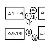 1탄!! ★우리 <b>네</b>쌍둥이 이야기 함들어보실레<b>예</b>? ★