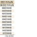 ★확률로 본 여자들이 결혼 할 수 없는 이유☆