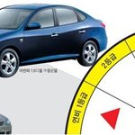 친환경 그린카 중에서도 가장 부각되는 클린디젤 자동차