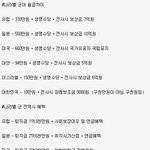 나라별 <b>군인</b>월급