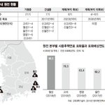 원전지을 땅, 안전성 검사보다 <b>주민</b> 서명부터 받는 나라