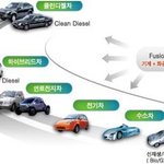앞으로 디젤차 점유율이 많아지겠네요