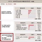 男자가163으로 대한민국에서살아간다는건..