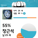 장근석 닮은 <b>타이어</b>