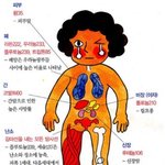 [방사능 예방 <b>홍삼</b>]일본 방사능 노출 사태로 살펴본 피해 정도와...