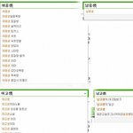 사진有)<b>남과</b>여 검색어의 차이