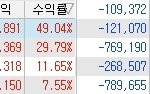 저도 그럼 <b>계좌</b> 살짝 오픈~