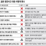 정부, 日<b>원전</b> 대책 손놓고 있었다