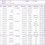 월급은 <b>통장</b>을 스쳐지나갈뿐??